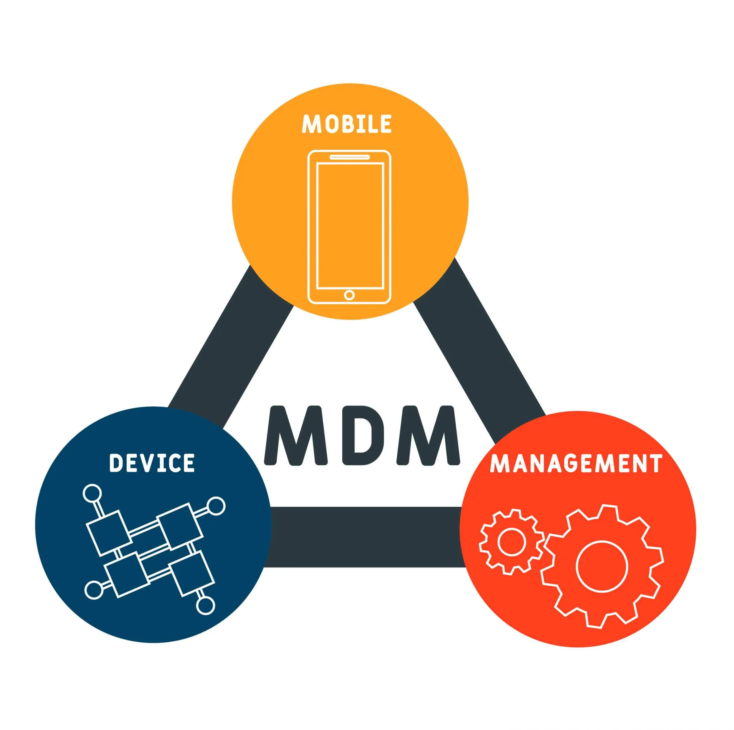 The Best Mobile Device Management (MDM) Solutions