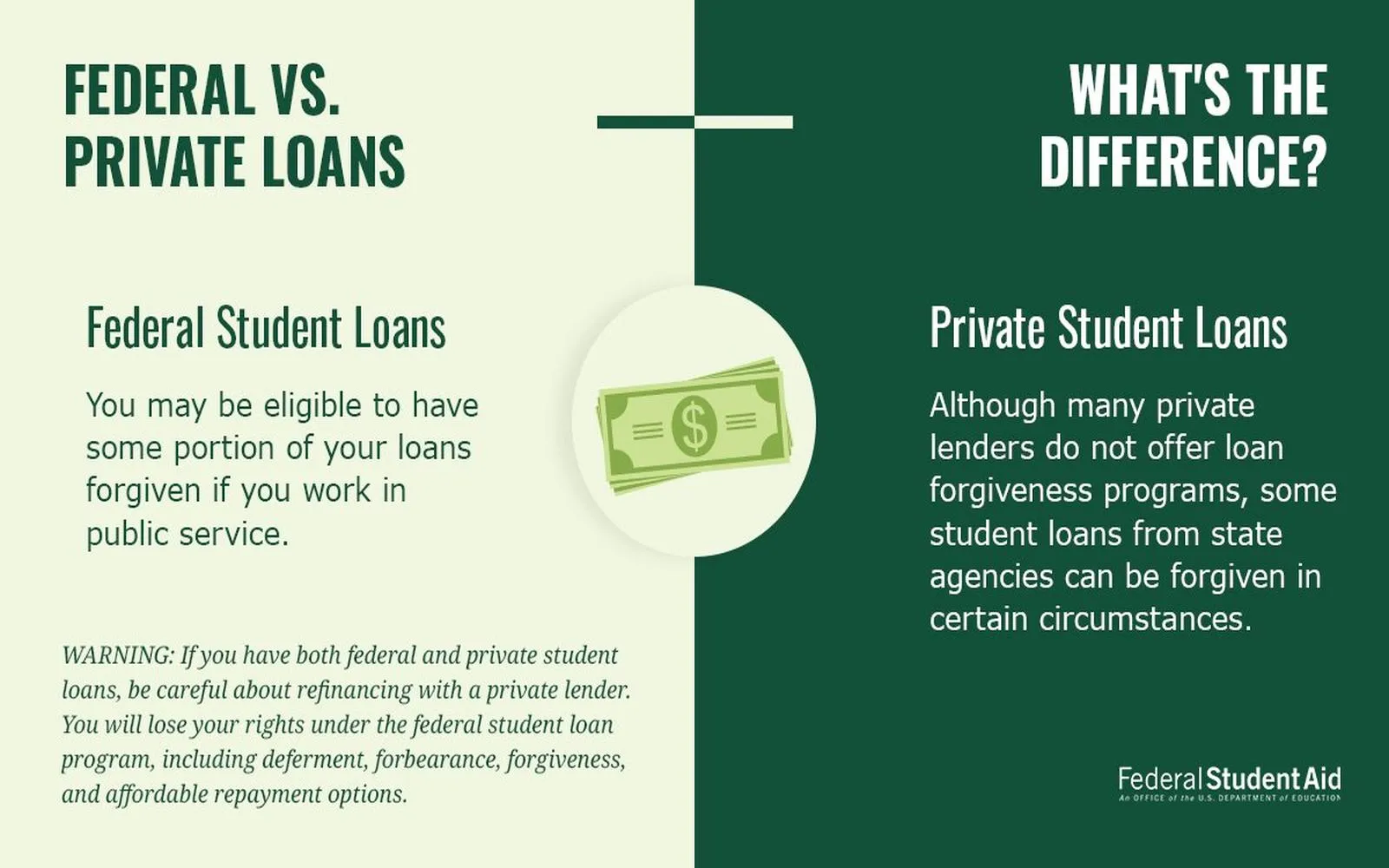 Comparing Federal and Private Student Loans: What to Choose