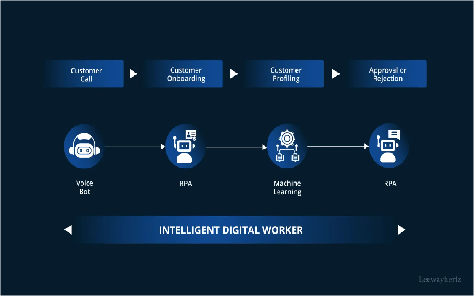 Top AI Automation Platforms That Save Time and Money