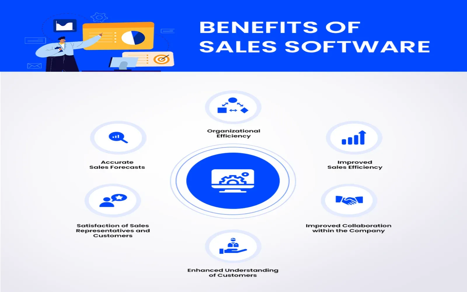 Sales Software That Helps Small Businesses Close More Deals