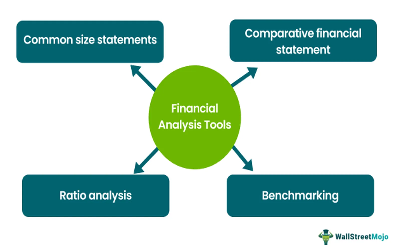 Best Financial Tools for Personal and Business Use