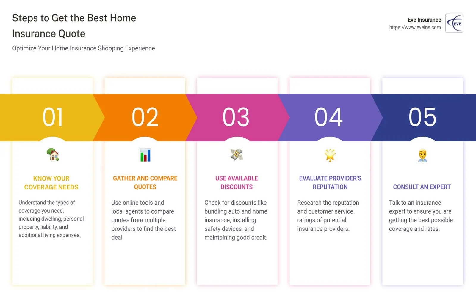 How to Get the Best Home Insurance Quote for Your Needs