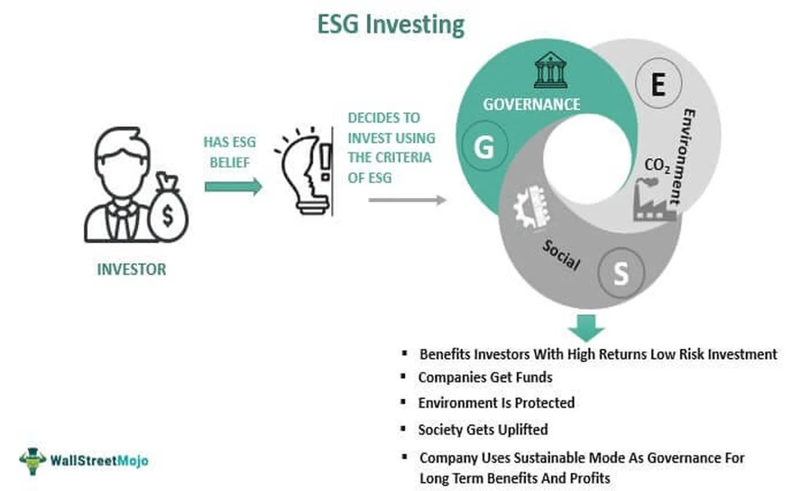 Ethical Investing: Best ESG Funds to Watch