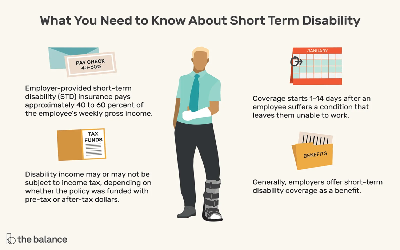 Short-Term Commercial Auto Insurance: What to Know
