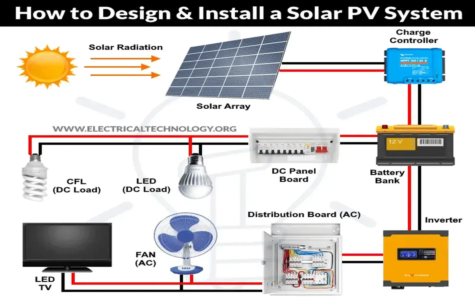 Best Solar Panel Systems for Energy Savings