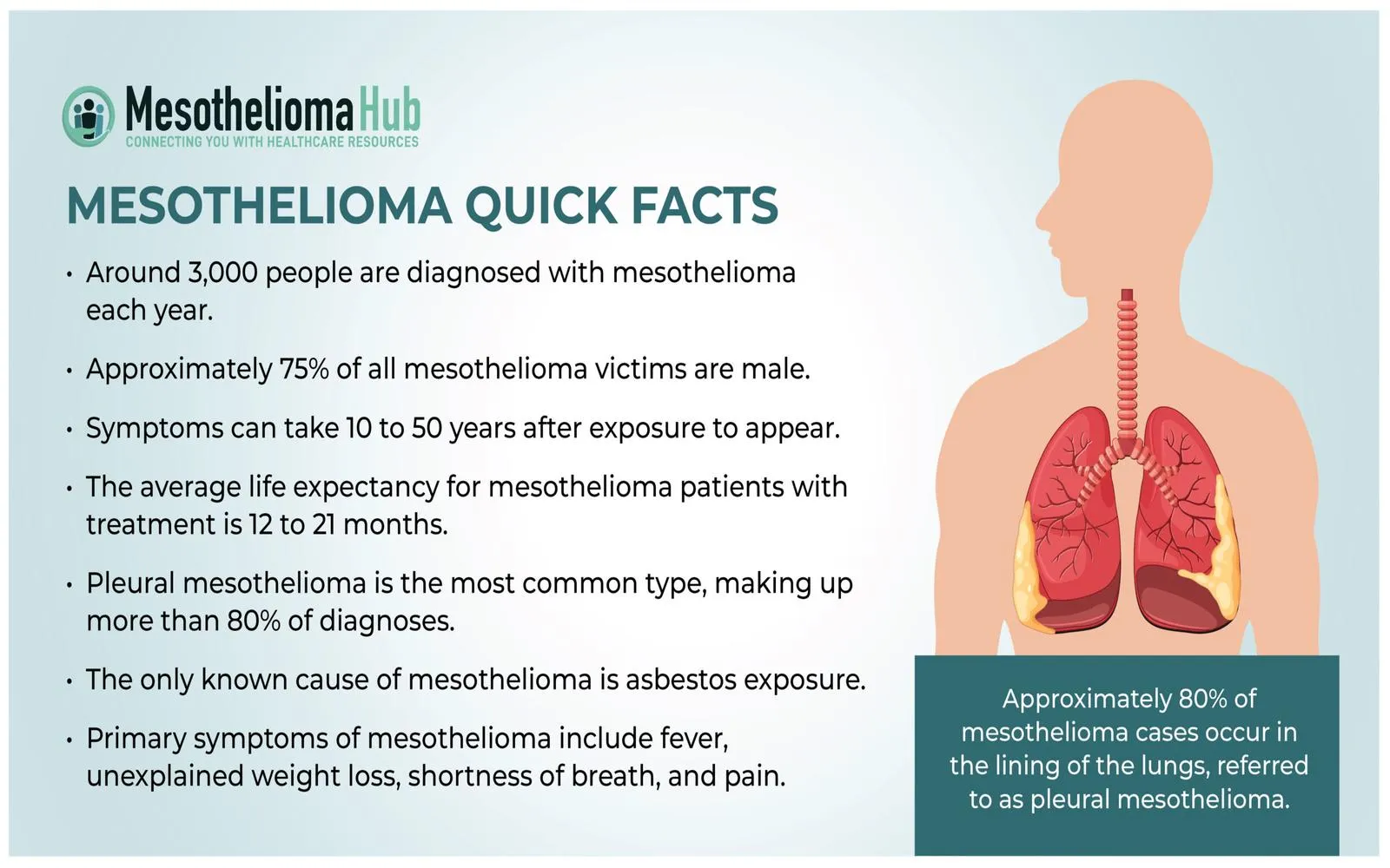 What Are Your Options for Mesothelioma Care?