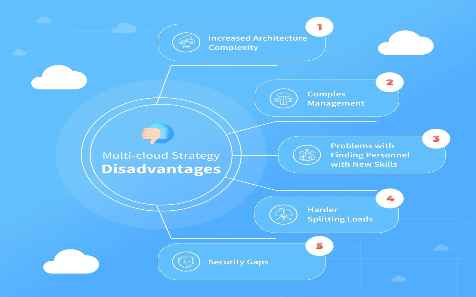 How to Simplify Multi-Cloud Operations for Better Efficiency