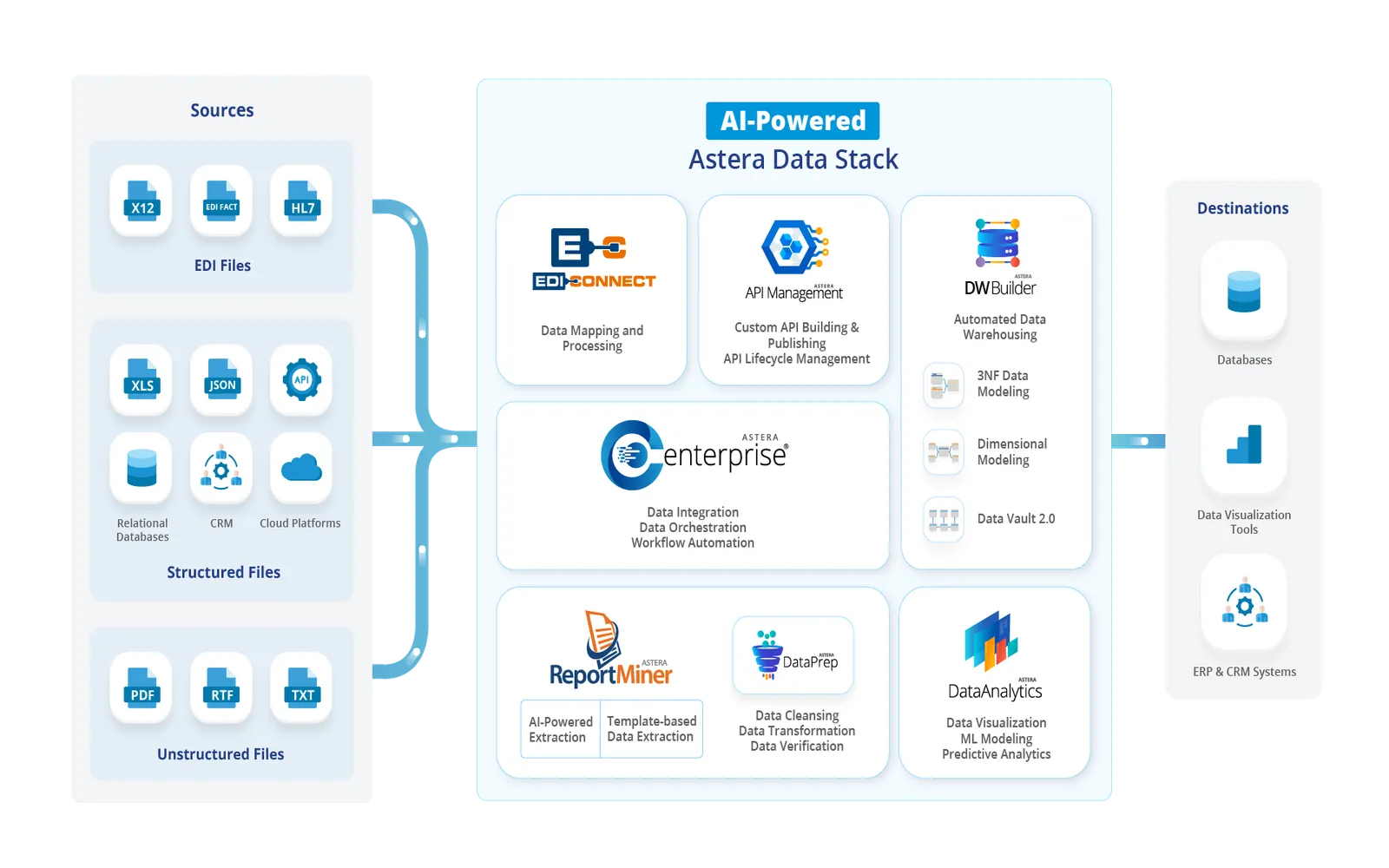 Top Data Management Tools to Organize and Protect Your Business