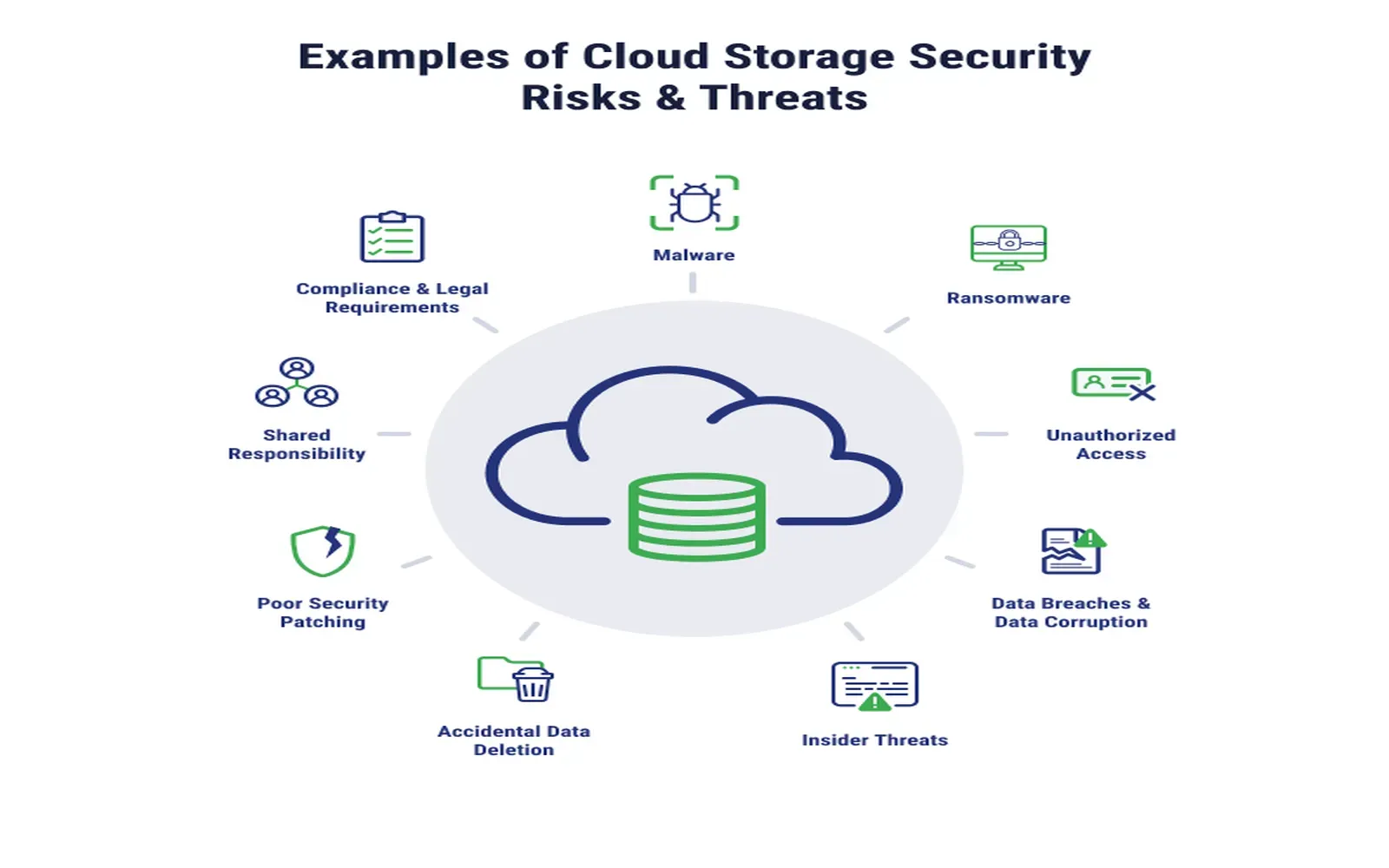 How to Secure Your Cloud Data and Keep It Safe