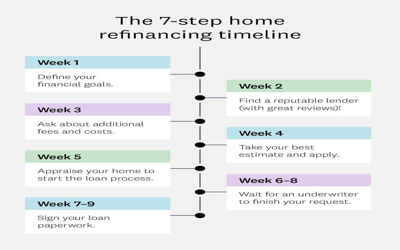 How to Refinance Your Home and Save on Interest