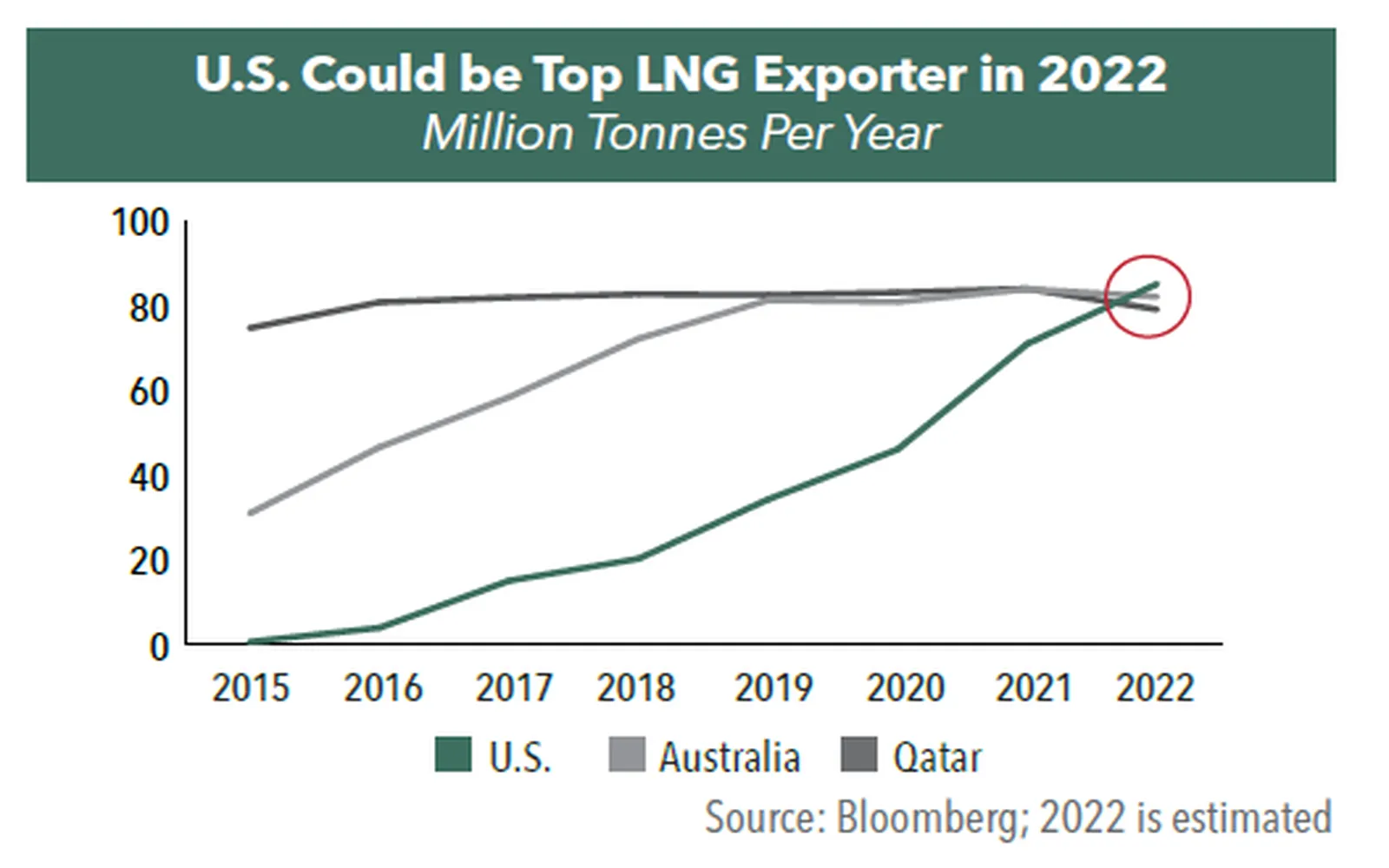 Top Energy Investments in Natural Gas This Year