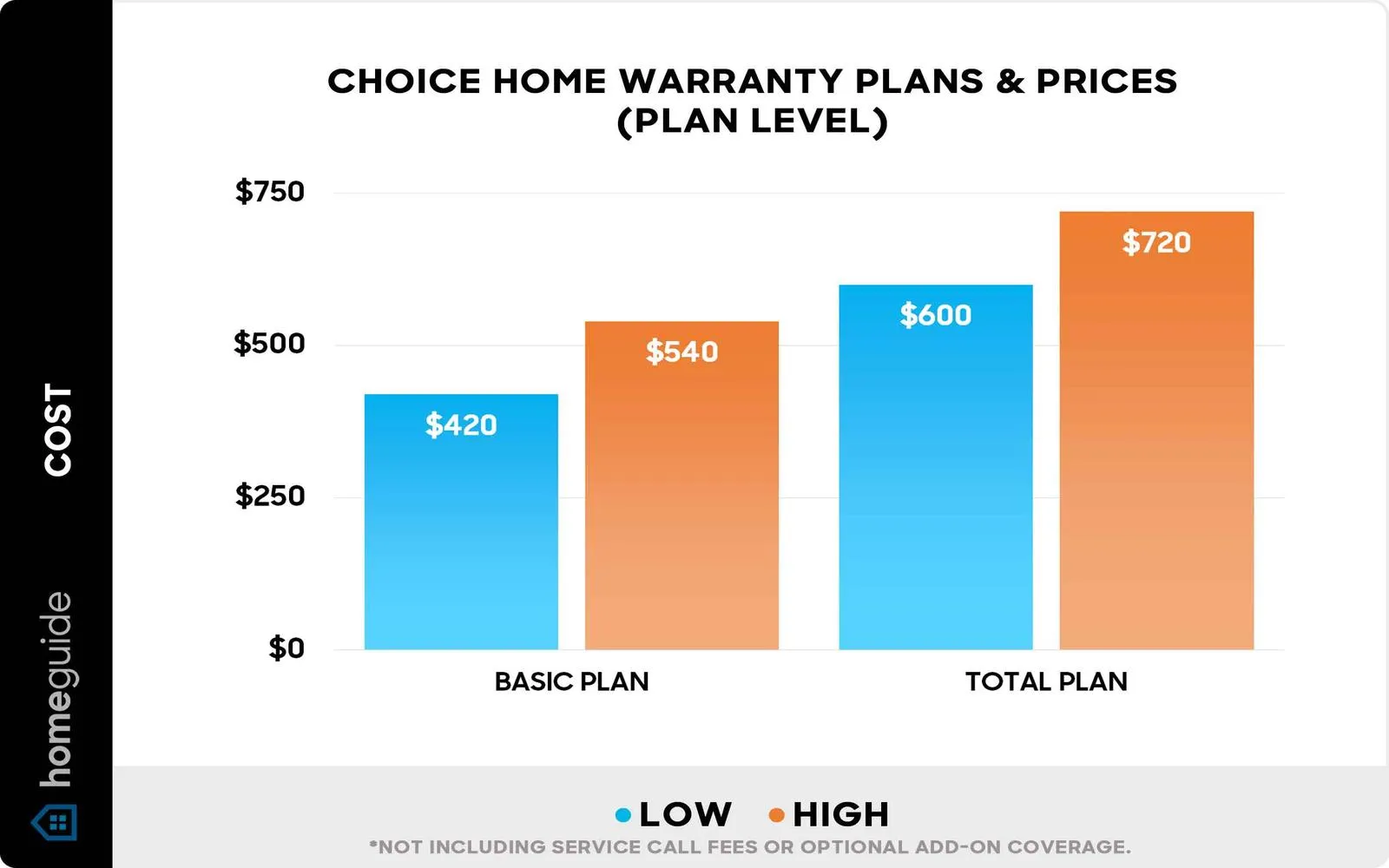 Best Home Warranty Plans for Repairs and Peace of Mind