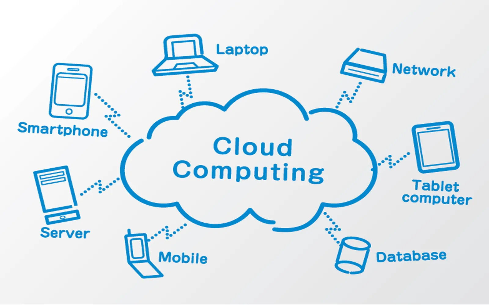 Best Cloud Computing Companies for Business and Personal Use