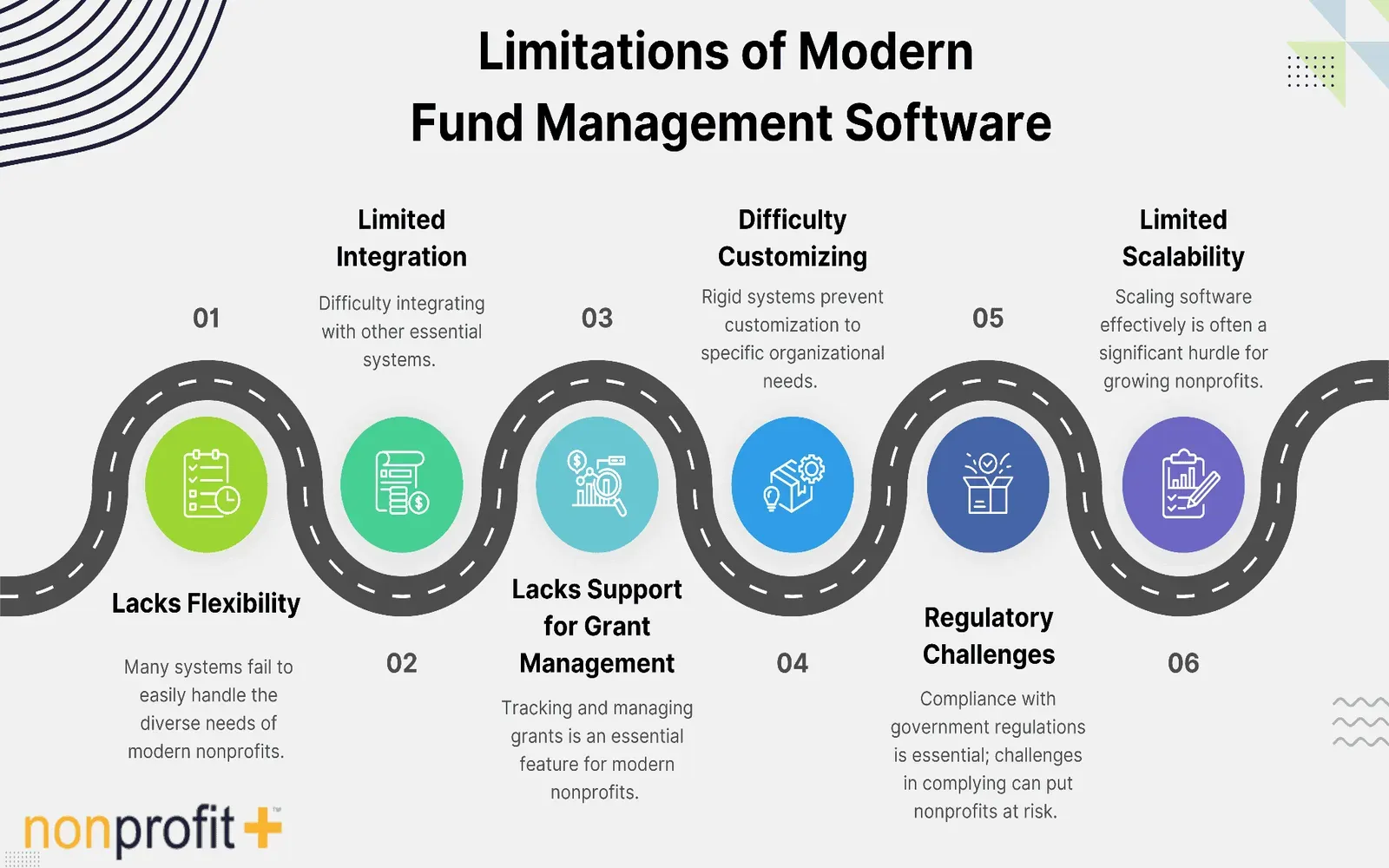 Smarter Fund Management Tools for Better Returns