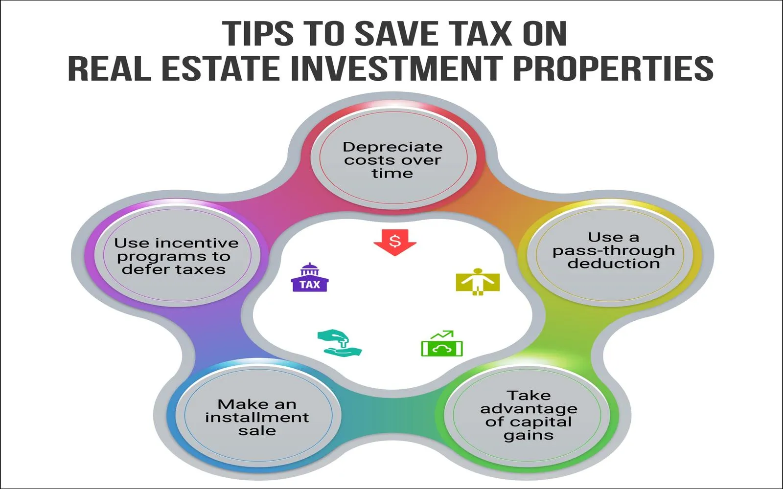 Smart Strategies to Reduce Your Investment Taxes