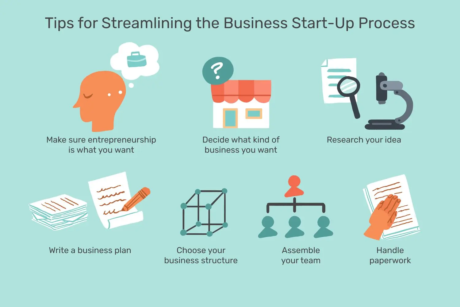 How to Start a Business: A Step-by-Step Guide