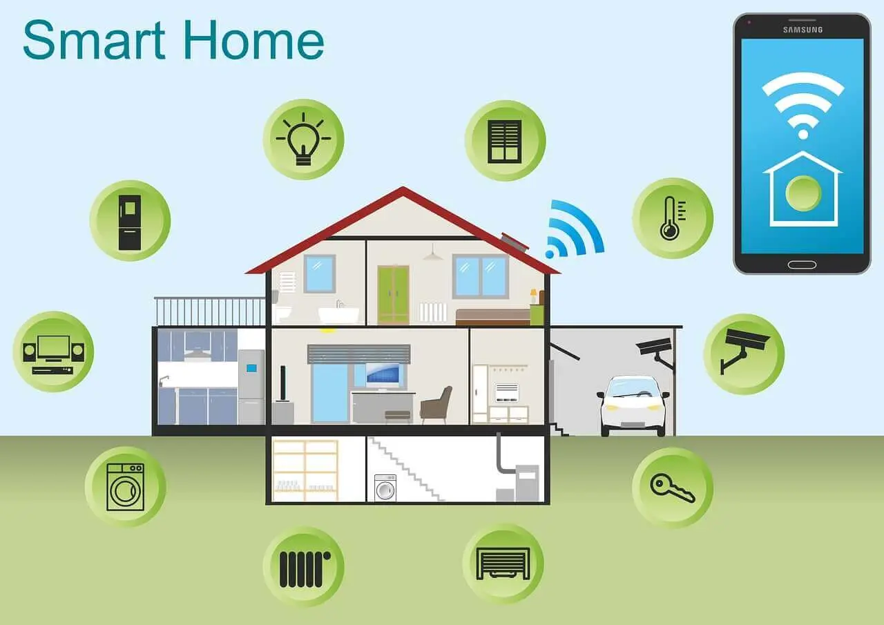 Smart Home Devices for Home Automation: How to Control Your Home with Ease